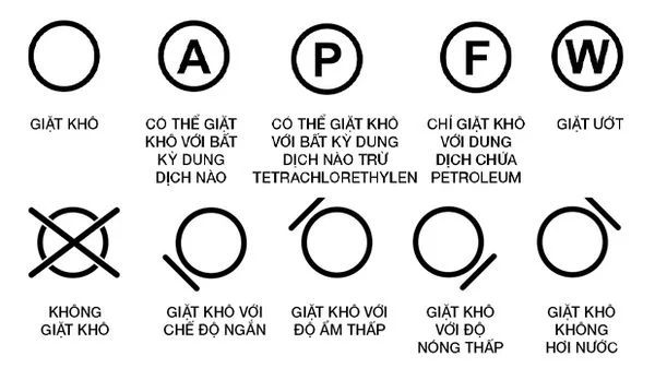 ky-hieu-tren-nhan-quan-ao-5_6909f5a8148943af9d77eca06791747b_grande tổng hợp các ký hiệu trên nhãn mác quần áo, giặt, phơi, ủi là