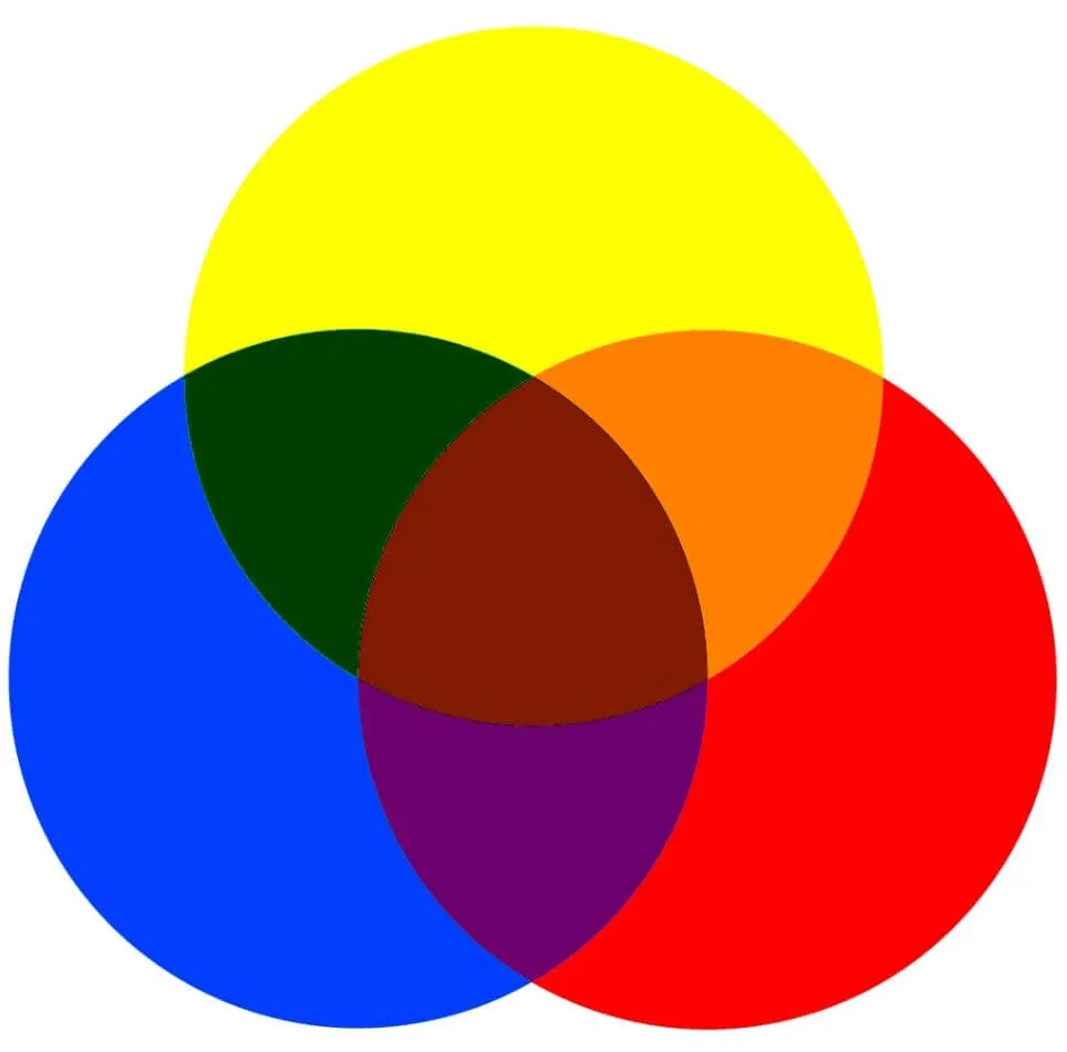 Nhóm màu cấp 1: đỏ, vàng, xanh dương